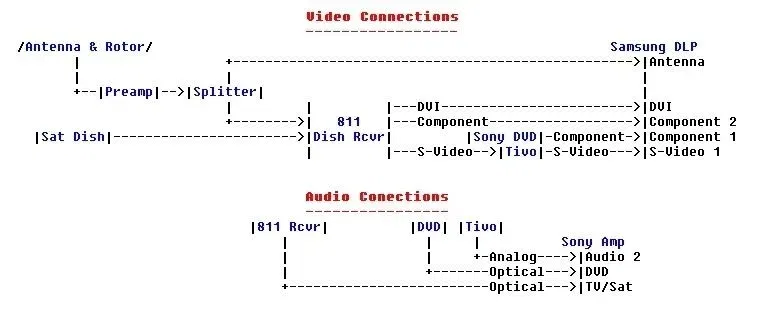 Tv Hookup.webp