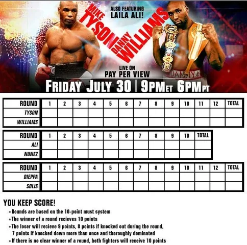 scorecard_tyson.webp