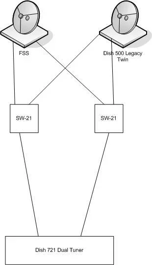 Sat Setup.webp