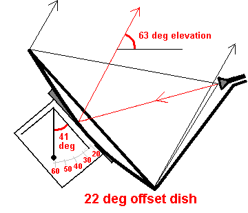 22-deg-offset.gif