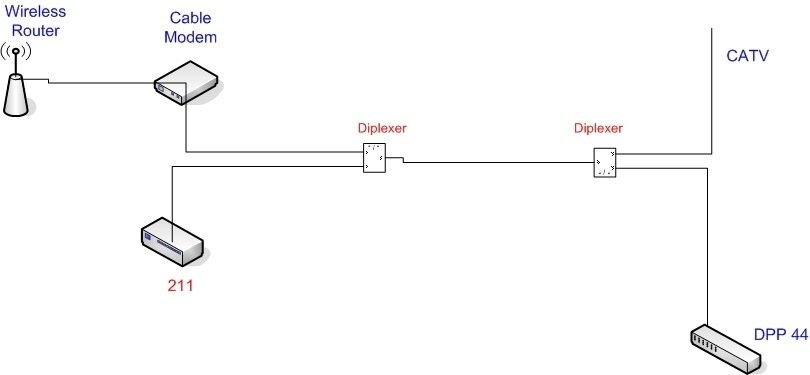 Diplexers and Cable Modem.jpg