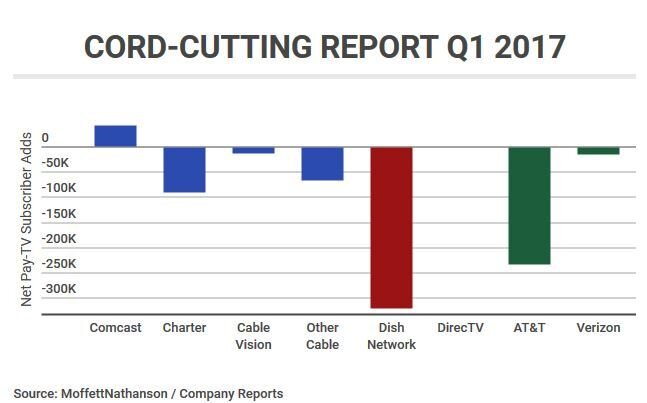 Cord Cutting Report 2017.JPG
