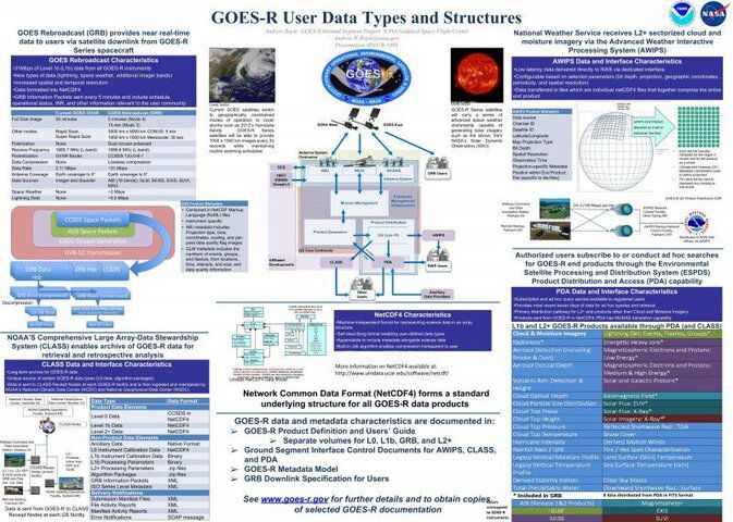 GOES-R Data Types.jpg