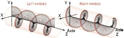 circularly-polarized-antennas.jpg