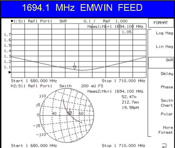 1694.1 EMWIN Feed.jpg