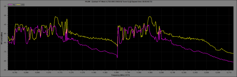 2432 RFScan TBS 6903 DVBS-S2 Tuner 0.png