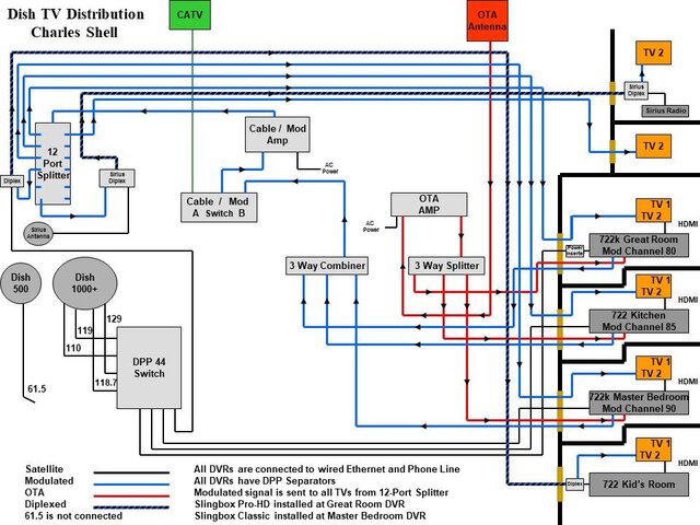 Distribution DiagramPriArrow.jpg