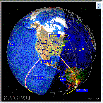 sirius_xm_orbits.gif