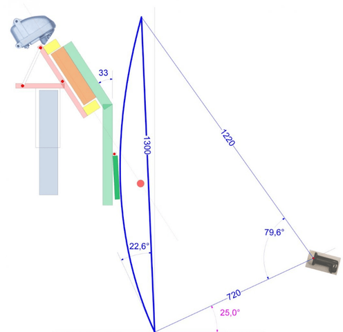 RM diagram.png