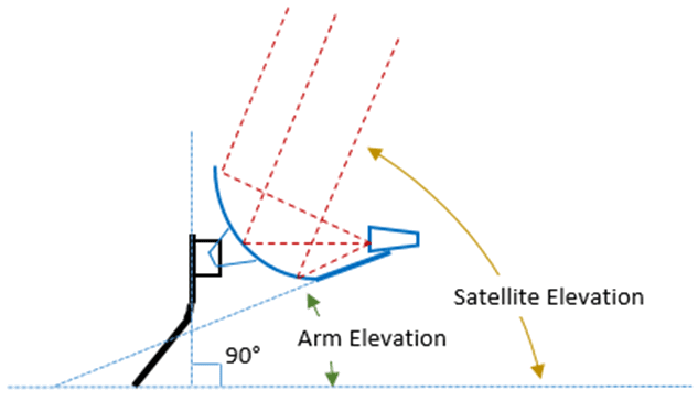 90 degree pole.png