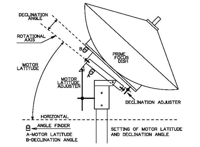 Dish Angles.png