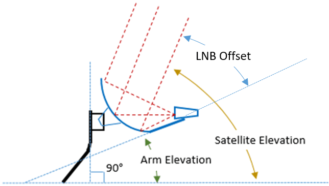 LNB Offset.png