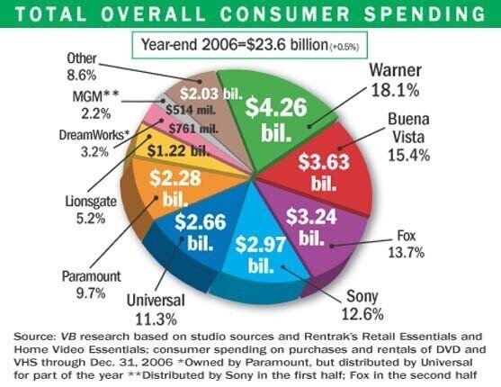 YearEndOverallConsumerSpending06-Pie.jpg