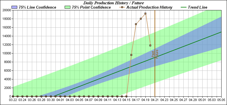 EOC-Daily-0704211100.png