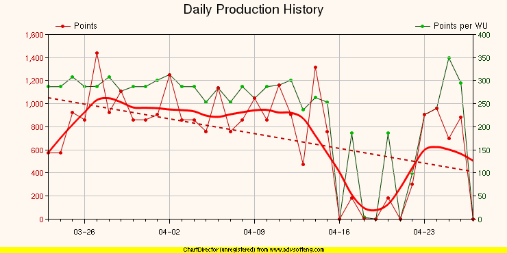 Scotts_upchart.png