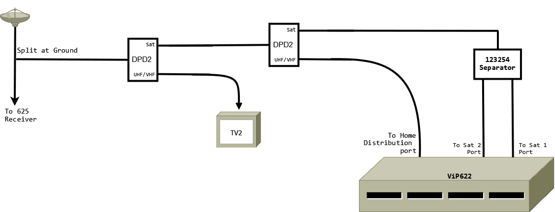 dish-setup.png