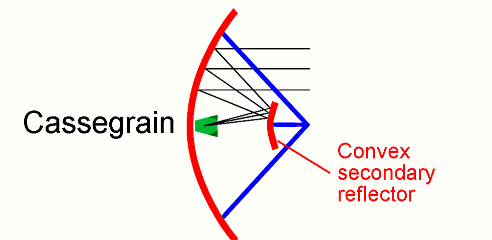 CASSEGRAIN DISH.png