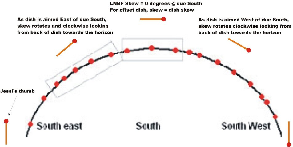 Skew.JPG