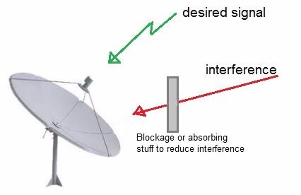 satellite-dish-interference.jpg