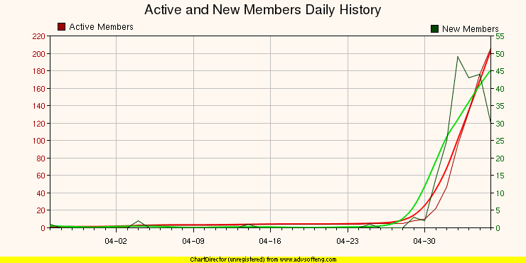 team_size_chart.php.png