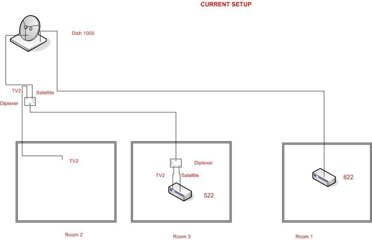 Diplexers and Dish 1000 Current.jpg