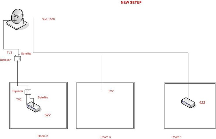 Diplexers and Dish 1000 New setup.jpg