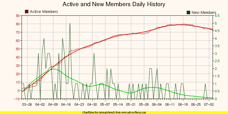 team_size_chart.png