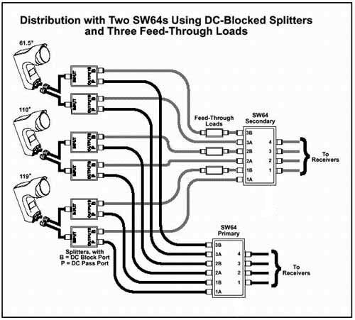 Dish Legacy Multiple SW64.jpg