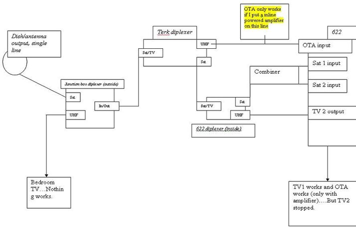 with extra diplexer diagram.JPG