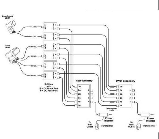 SW64 Cascade.jpg