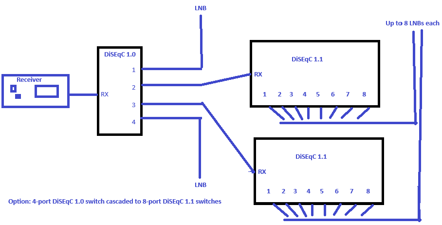 4-to-8-diseqc.png