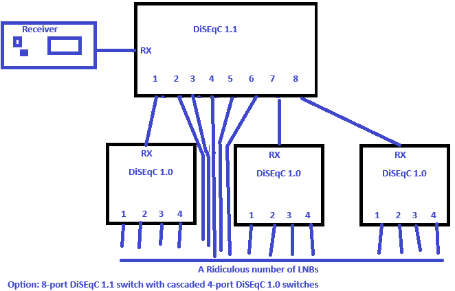 8-to-4-diseqc.png