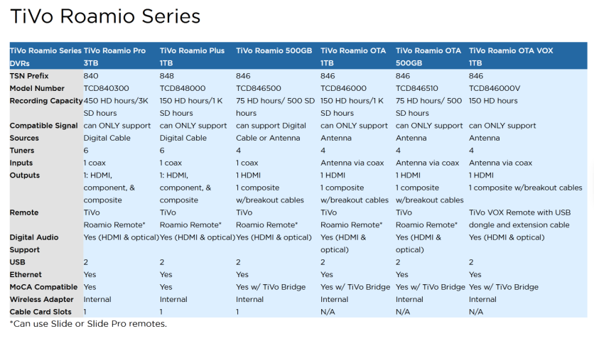 TiVo Roamio 846 series.png