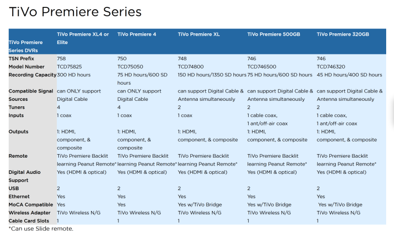 TiVo Premiere 746 series.png