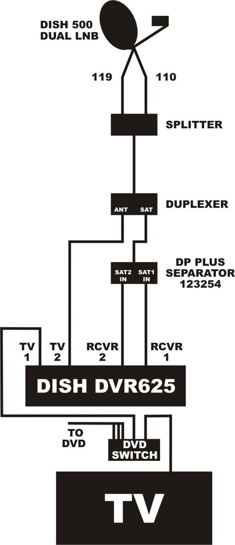 Dish Hookup.jpg