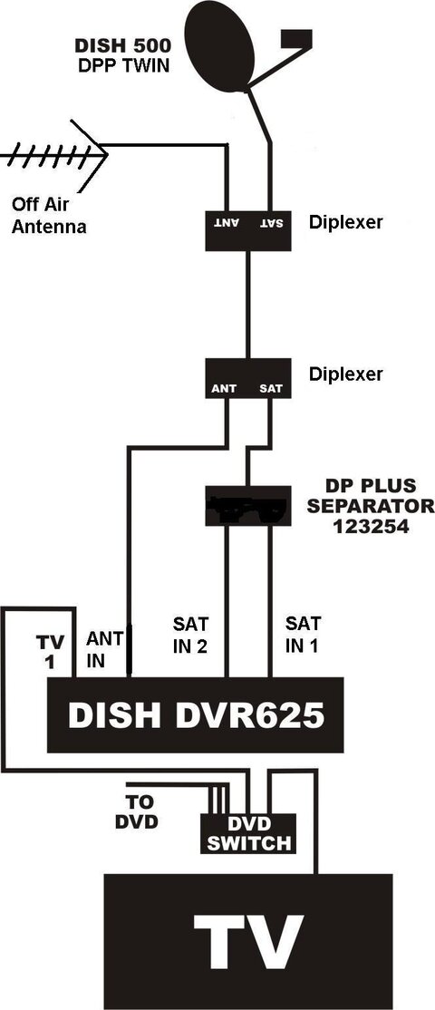 Dish%20Hookup[1].jpg