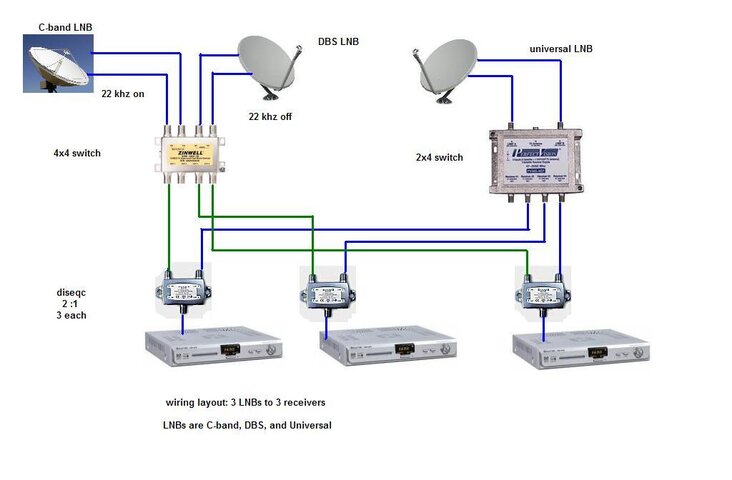 TestSwitchLayout.jpg