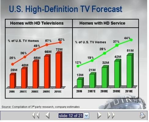 Directv2.JPG