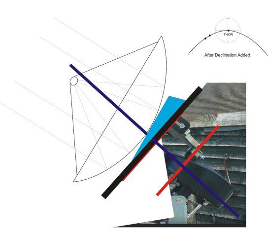 Polar With Declination.JPG