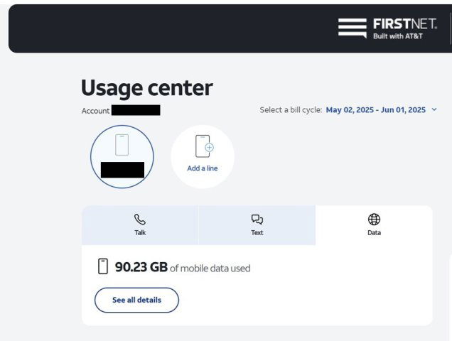 FirstNet Usage.jpg