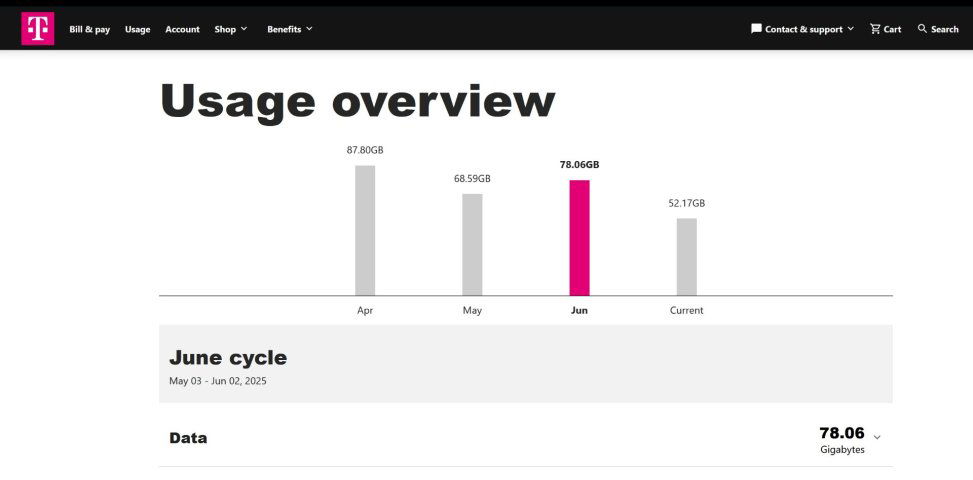 TMobile Usage.jpg