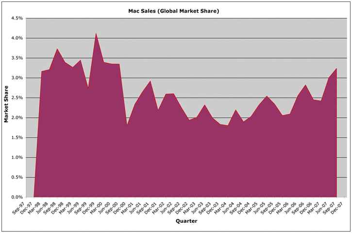 mac_market_share_sm.gif