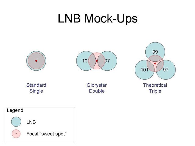LNB Mock-Ups.jpg