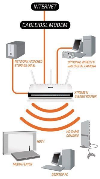 DIR-655_diagram.jpg