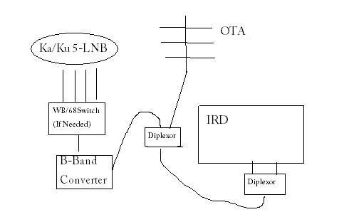 b-band.JPG