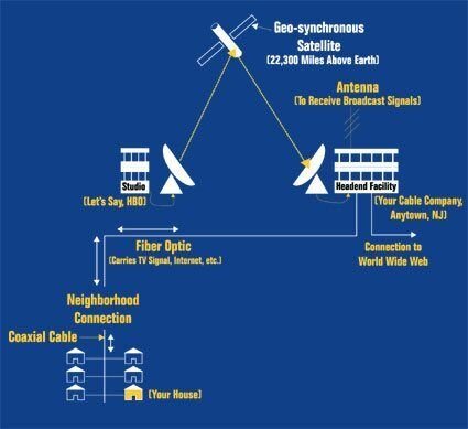cable-signal.jpg