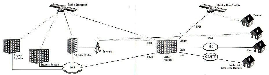 cable distribution.jpg