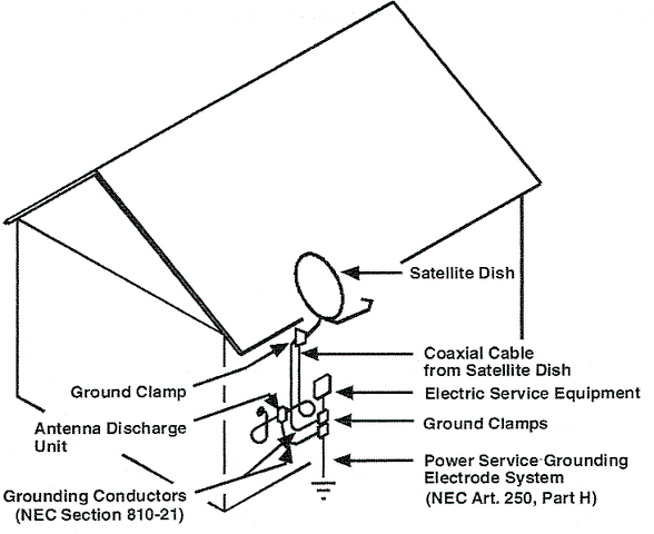 NEC-Grounding.gif