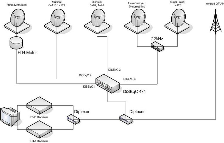 Satellite Setup.jpg