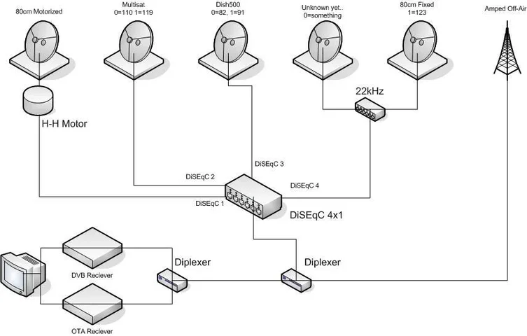 Satellite Setup.webp